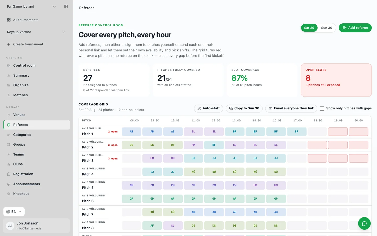 The grid flags every uncovered pitch-hour in red, so gaps get closed before kickoff — not during it. FairGame's referee coverage grid flagging three uncovered pitches in red while six are fully staffed, with slot-coverage and open-slot counts